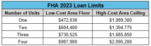 FHA 2023 Loan Limits - Homebridge Wholesale